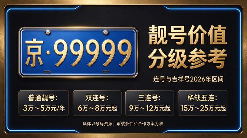2026年京牌指标价格一览表